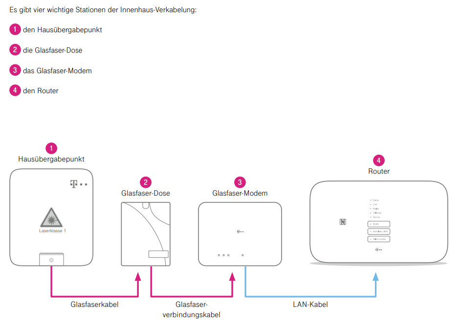 Online-Info-Flyer Glasfaseranschluss Telekom